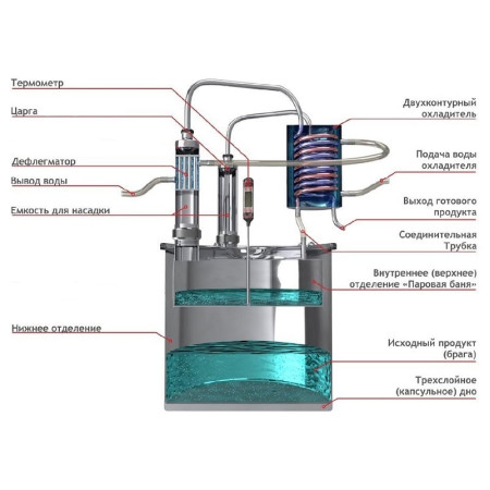 Double distillation apparatus 18/300/t with CLAMP 1,5 inches for heating element в Магадане