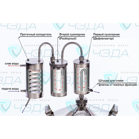 Brew distillation apparatus "Abramov" 20/75/t в Магадане