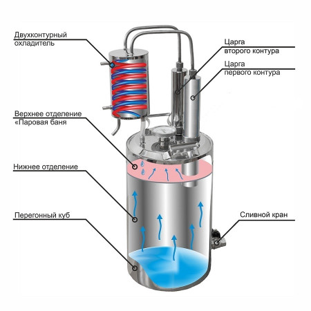 Double distillation apparatus 20/35/t with CLAMP 1,5 inches в Магадане