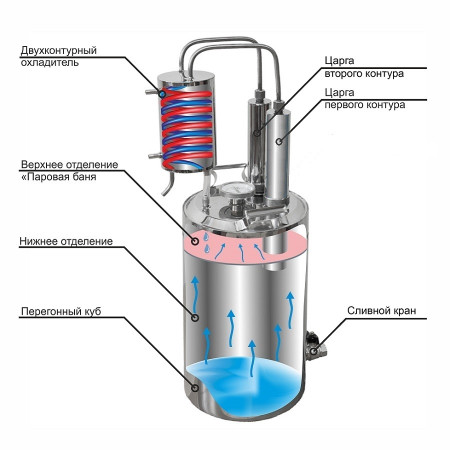 Самогонный аппарат двойной перегонки 20/35/t с КЛАМП 1,5 дюйма в Магадане
